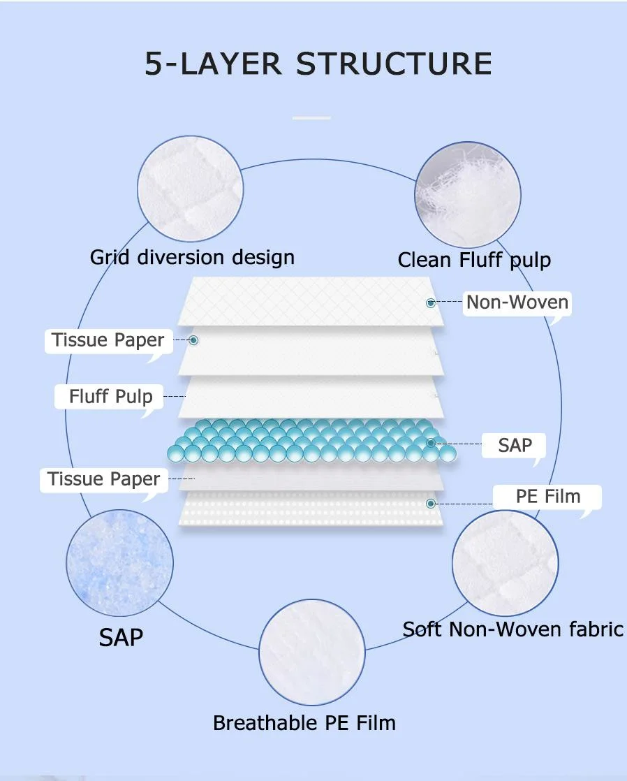 Hot Sale OEM Design High Absorbent Incontinence Soft Disposable Medical Bed Pads
